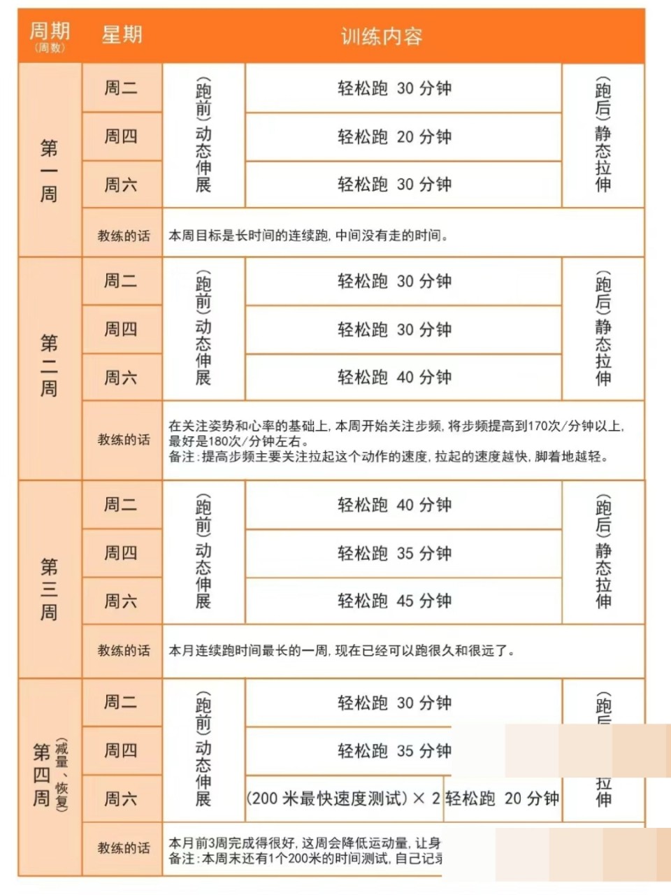 制定篮球交流计划以促进个人技能发展的方法_1